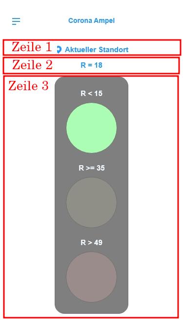 Corona-Ampel-Layout im Grid